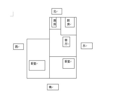 房子缺西北角化解